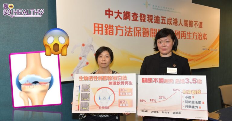 中大調查發現逾五成港人關節痛 急增3.5倍 用錯方法保養關節 逾四成30+已受痛症困擾 補充劑認知不足 「生物活性骨膠原蛋白肽」可刺激軟骨再生