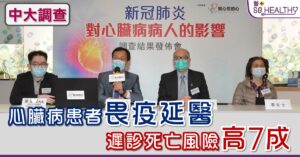 心臟病患者畏疫延醫 遲診死亡風險高7成