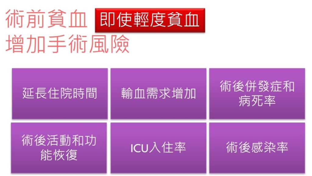 手術前即使只是輕微貧血都會增加手術風險。