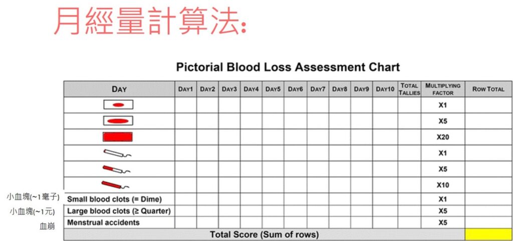 月經量計算法