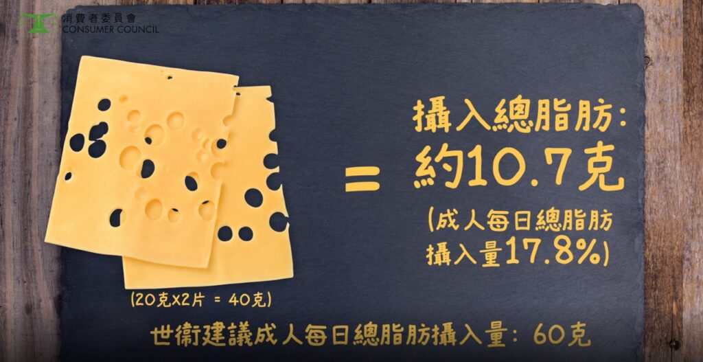 幼童勿靠芝士補鈣 日食25片才達標 消委會測試 9成芝士高鈉高脂