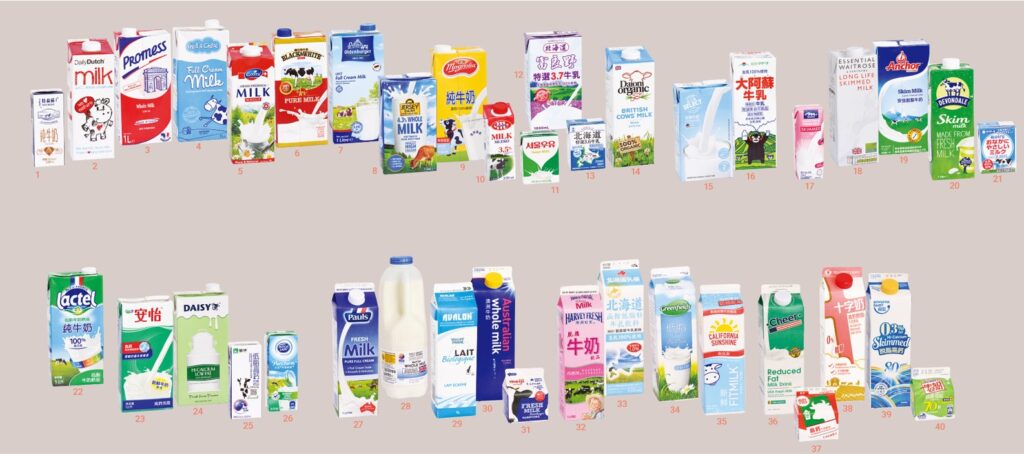 消委會測試 | 高鈣奶鈣含量差距大「較低脂」牛奶脂肪含量高「低脂」1 倍