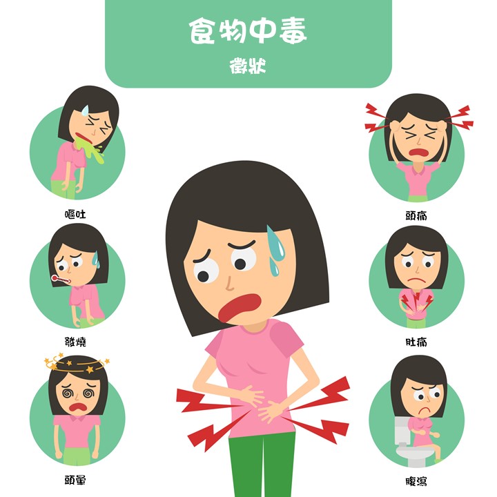 解凍食材不當有機會引致食物中毒，徵狀包括嘔吐、發燒、頭暈、頭痛、腹痛、腹瀉等。