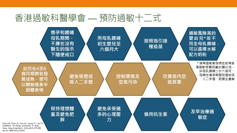 十二式防嬰幼兒過敏