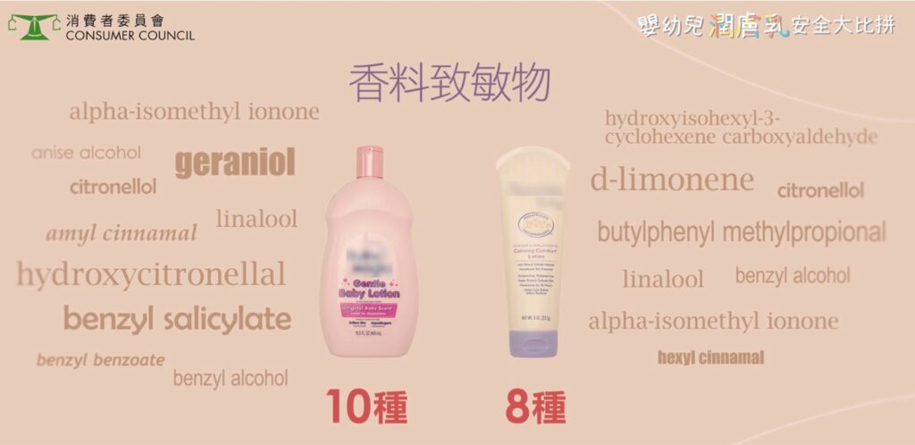 香料致敏物含量最多的2款嬰幼兒潤膚露。