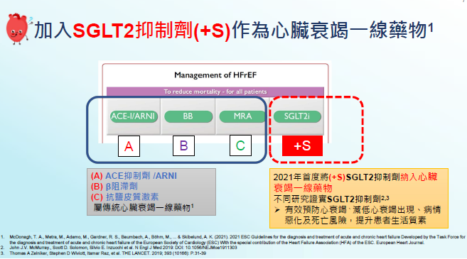 最新調查：前線醫生認為83%心臟衰竭患者管理未達良好 2021國際指引建議一線治療黃金組合「ABC+S」 減惡化及入院率 關心您的心推「醫患同行．正視心衰竭」 助患者改善及控制病情