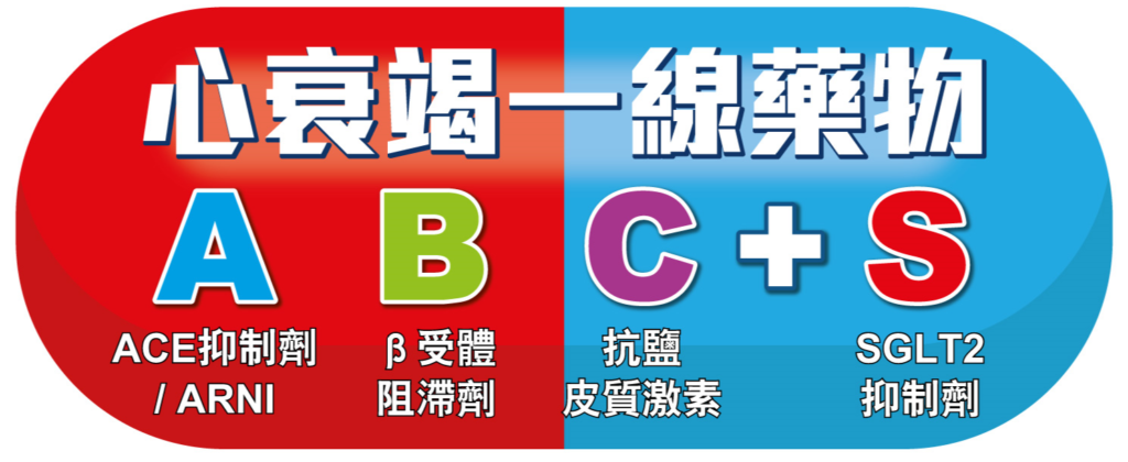 最新調查：前線醫生認為83%心臟衰竭患者管理未達良好 2021國際指引建議一線治療黃金組合「ABC+S」 減惡化及入院率 關心您的心推「醫患同行．正視心衰竭」 助患者改善及控制病情