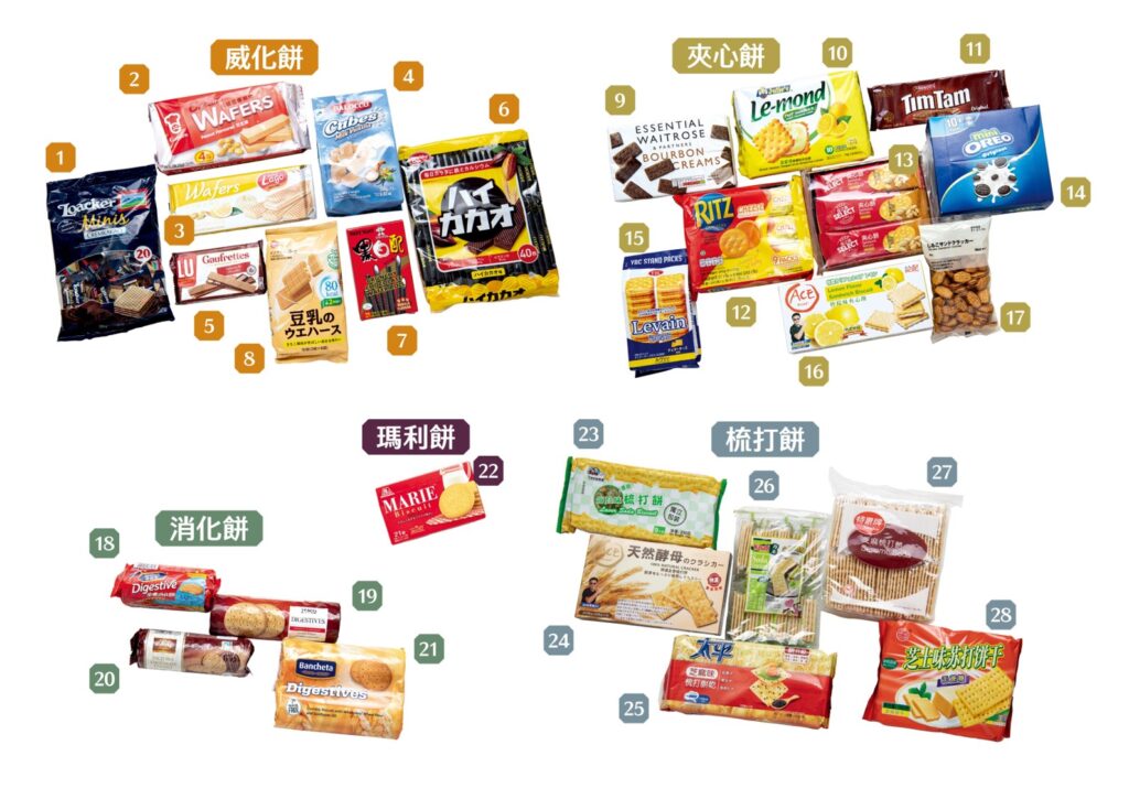 消委會測試市面上60款預先包裝餅乾全檢出基因致癌物 (A)