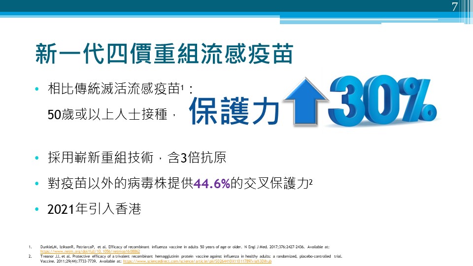 新一代四價重組流感疫苗的保護力高三成