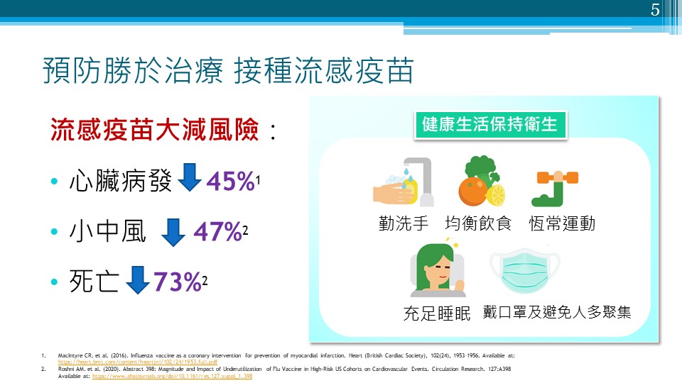 流感疫苗減併發症風險