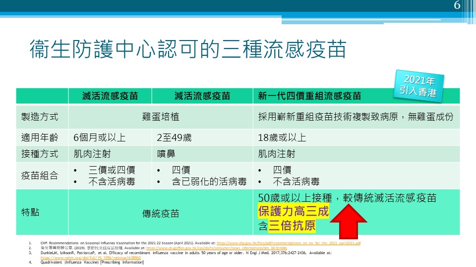 衞生防護中心認可的三種流感疫苗