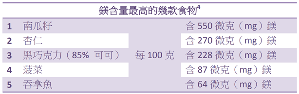 攝取足夠鎂有助緩助便秘