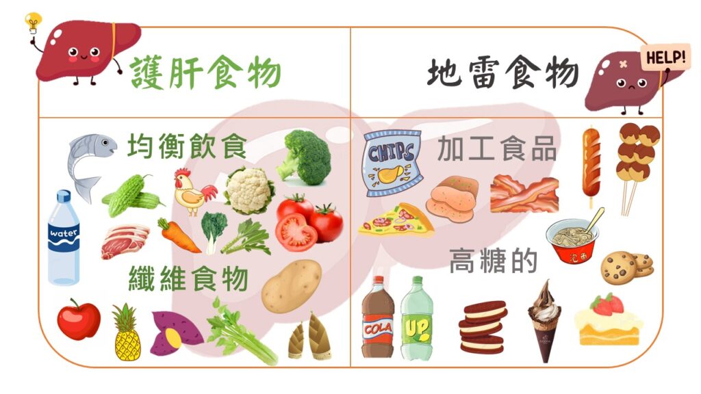 減唔到肥?可能是你的肝臟問題!3個最有效的排毒方法!