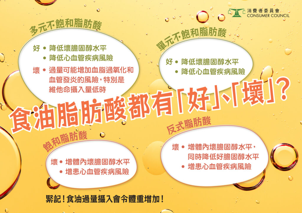 從營養價值選擇食油。