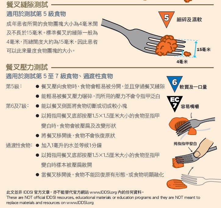 IDDSI 軟餐指引分8級￼