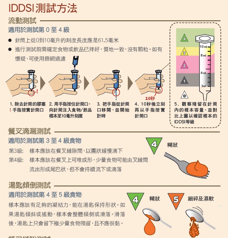 IDDSI 軟餐指引分8級￼