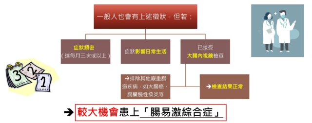大腸內窺鏡檢查對於診斷腸易激綜合症的意義。