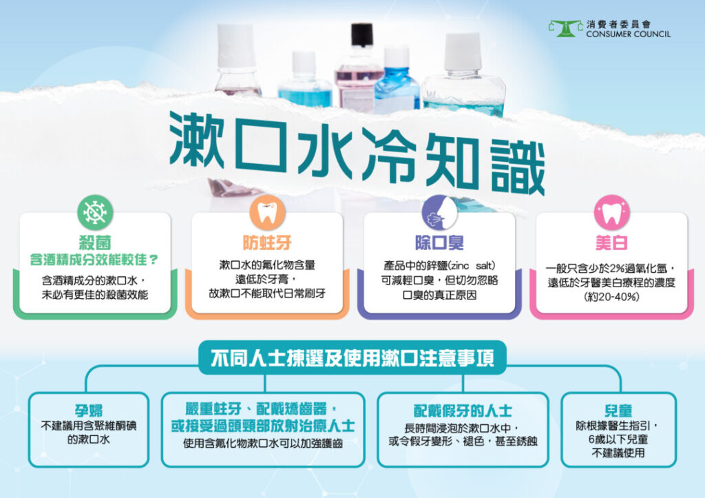 漱口水 冷知識。