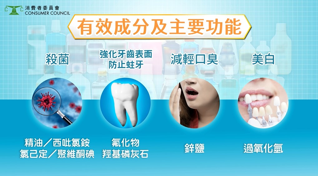 漱口水有效成分及主要功能。